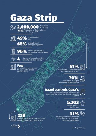 Gaza_Infographic_Engjpg_Page1